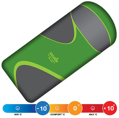 Спальный мешок Norfin SCANDIC COMFORT PLUS 350 NF Спальный мешок