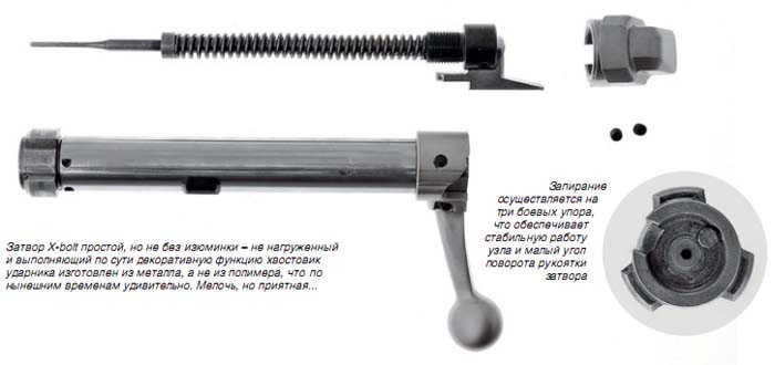Карабин Browning X-bolt